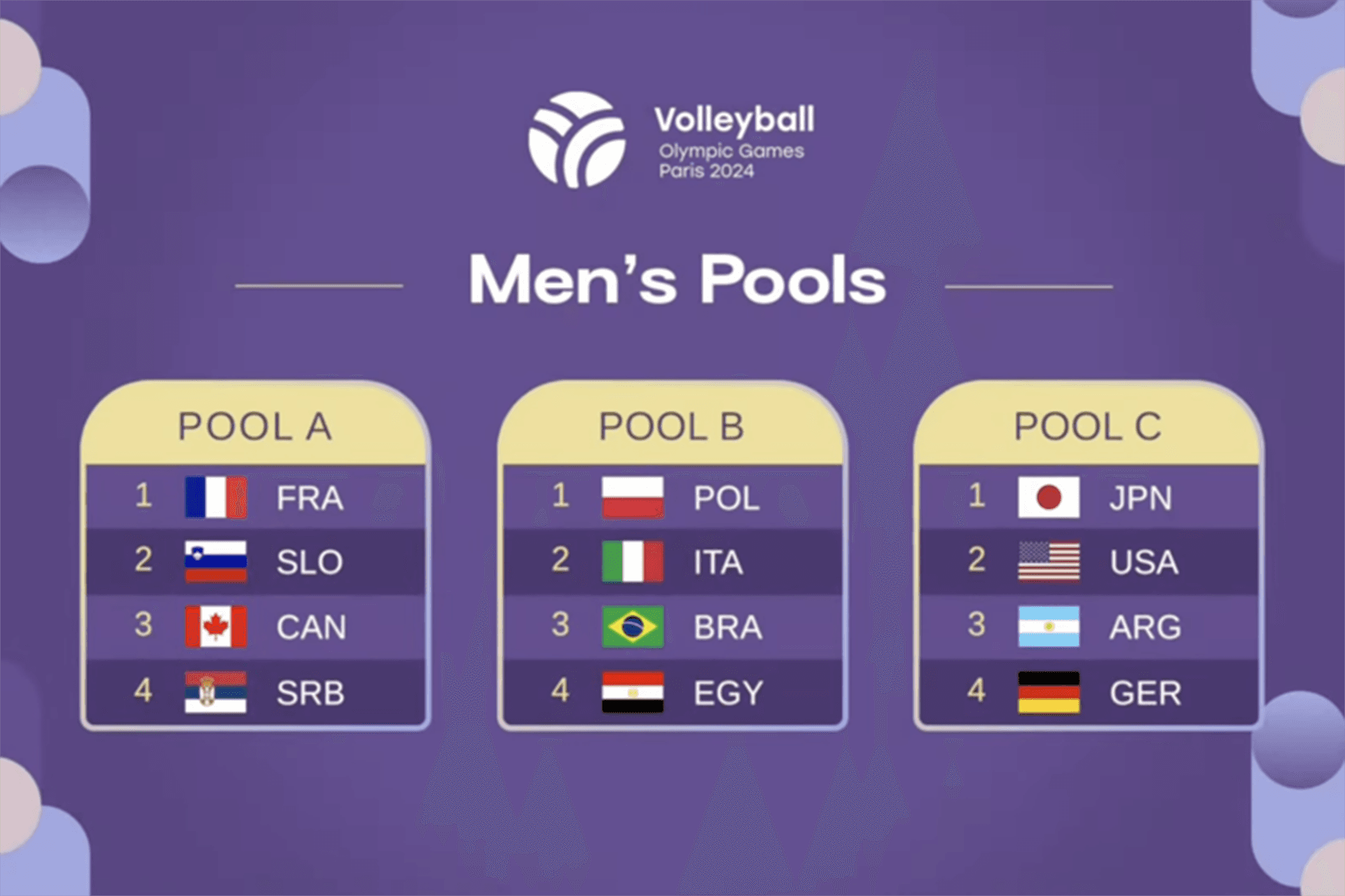 Мъжкият олимпийски турнир след жребия: „Група на смъртта“ и куп любопитни сблъсъци