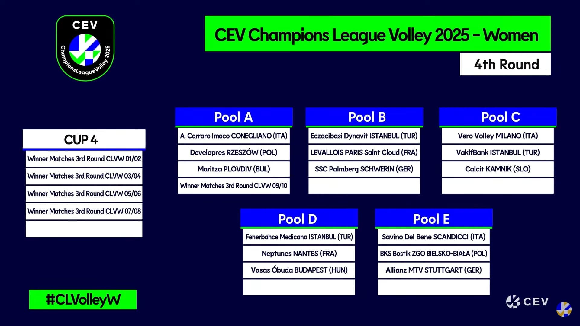 Жребият отреди: „Марица“ се натресе на шампиона „Имоко“, „Левски“ – на финалиста „Ястржебски“