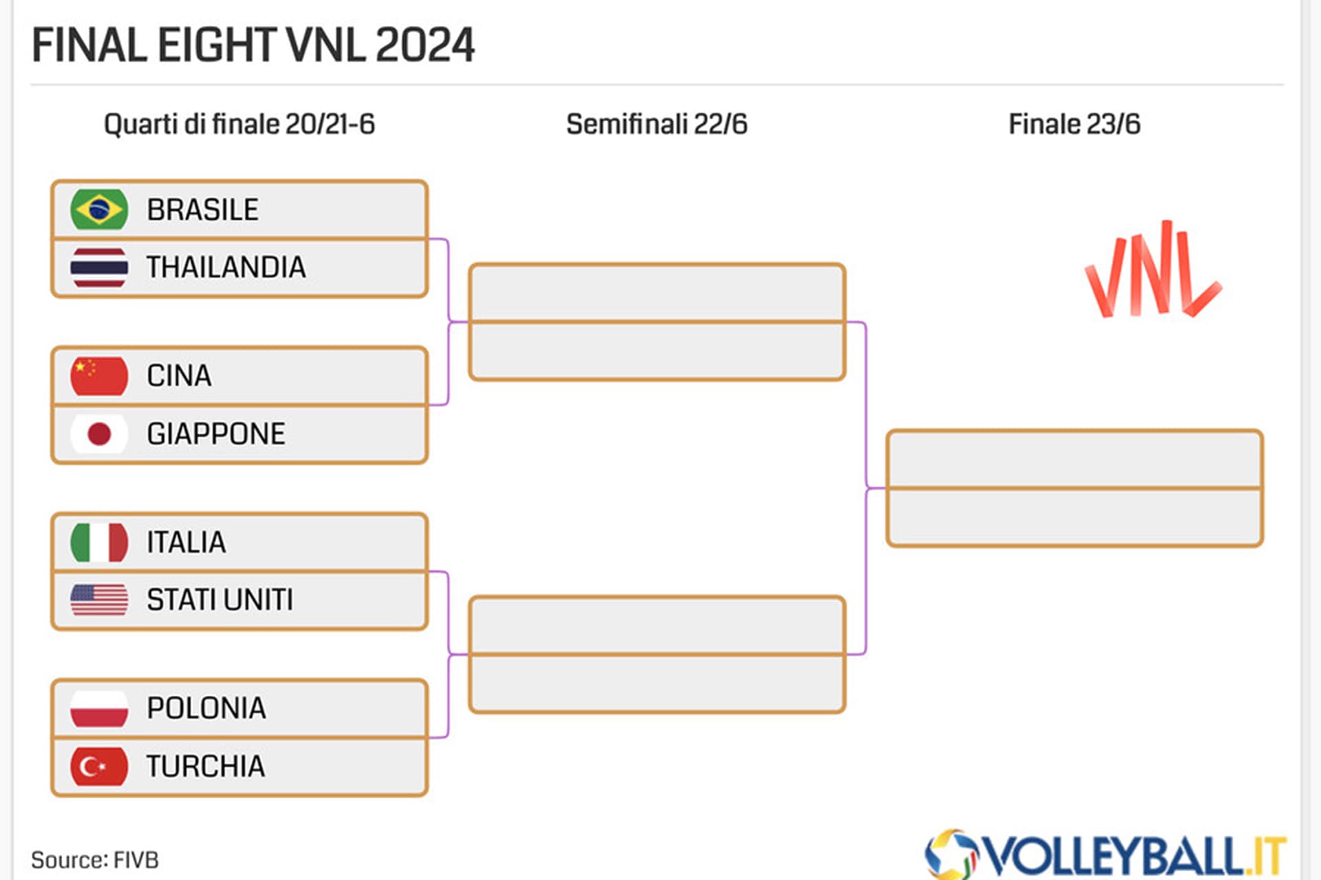 Финалите при жените във ВНЛ започват